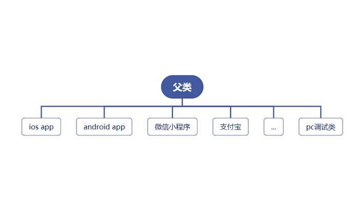 html5页面同时支持多端sdk的实现方法